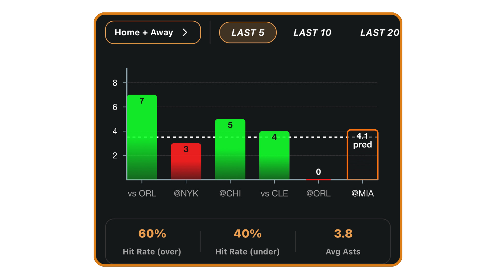 Pistons vs Heat AI NBA Player Prop Bet Free NBA Prop Bet